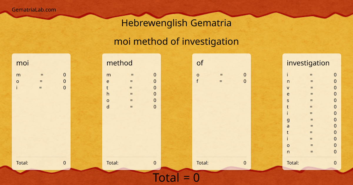 moi method of investigation in hebrewenglish Gematria